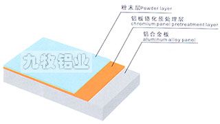鋁單板/鋁型材/幕墻鋁板/粉末噴涂 