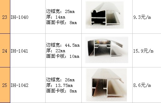 廣告鋁型材的材料對比